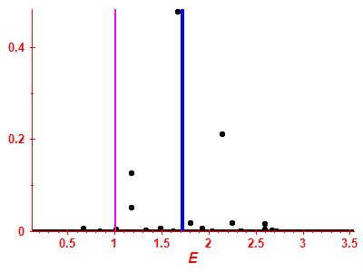 Strength function